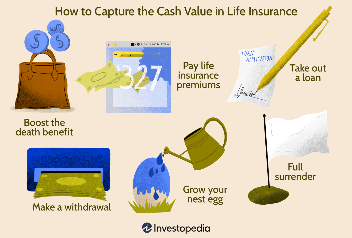 You are currently viewing Best Way to Invest Life Insurance Money