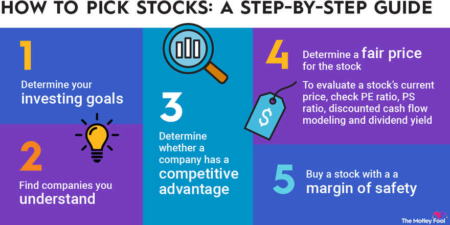 In which stock should i best sale invest today